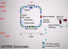 Astrid Schematic