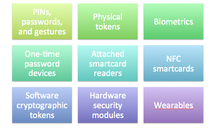 Mobile identification token classifications