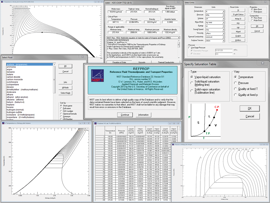 Reference Fluid Thermodynamic And Transport Properties Database (Refprop) |  Nist