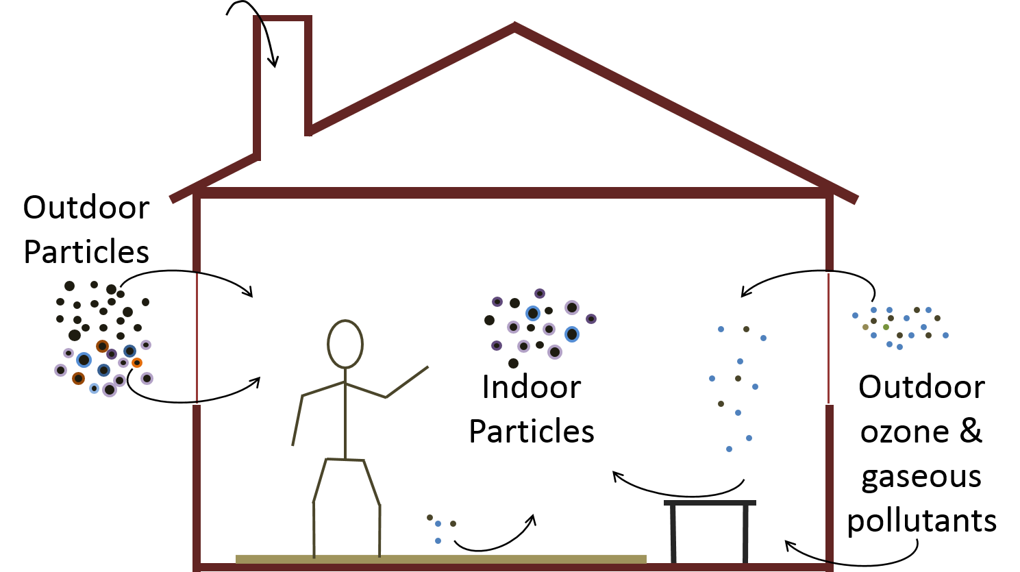 Indoor Air Quality Assessments - SitelogIQ