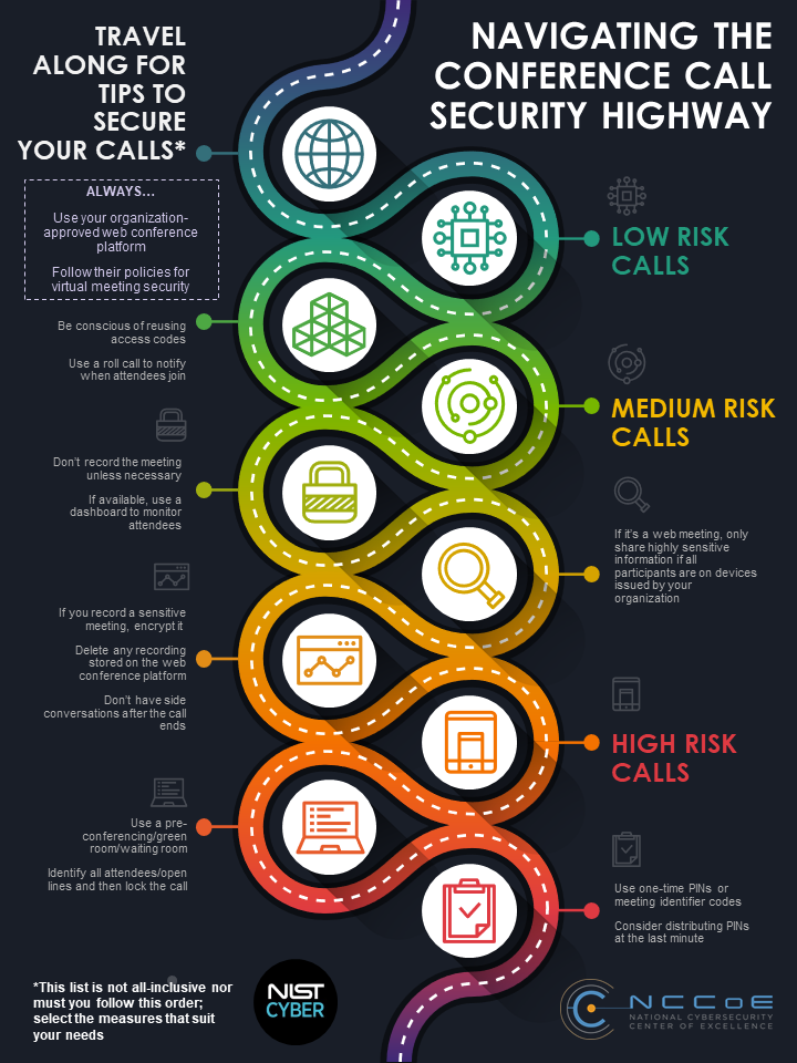 Preventing Eavesdropping And Protecting Privacy On Virtual Meetings | Nist