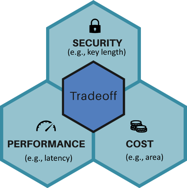 Lightweight Crypto, Heavyweight Protection | NIST