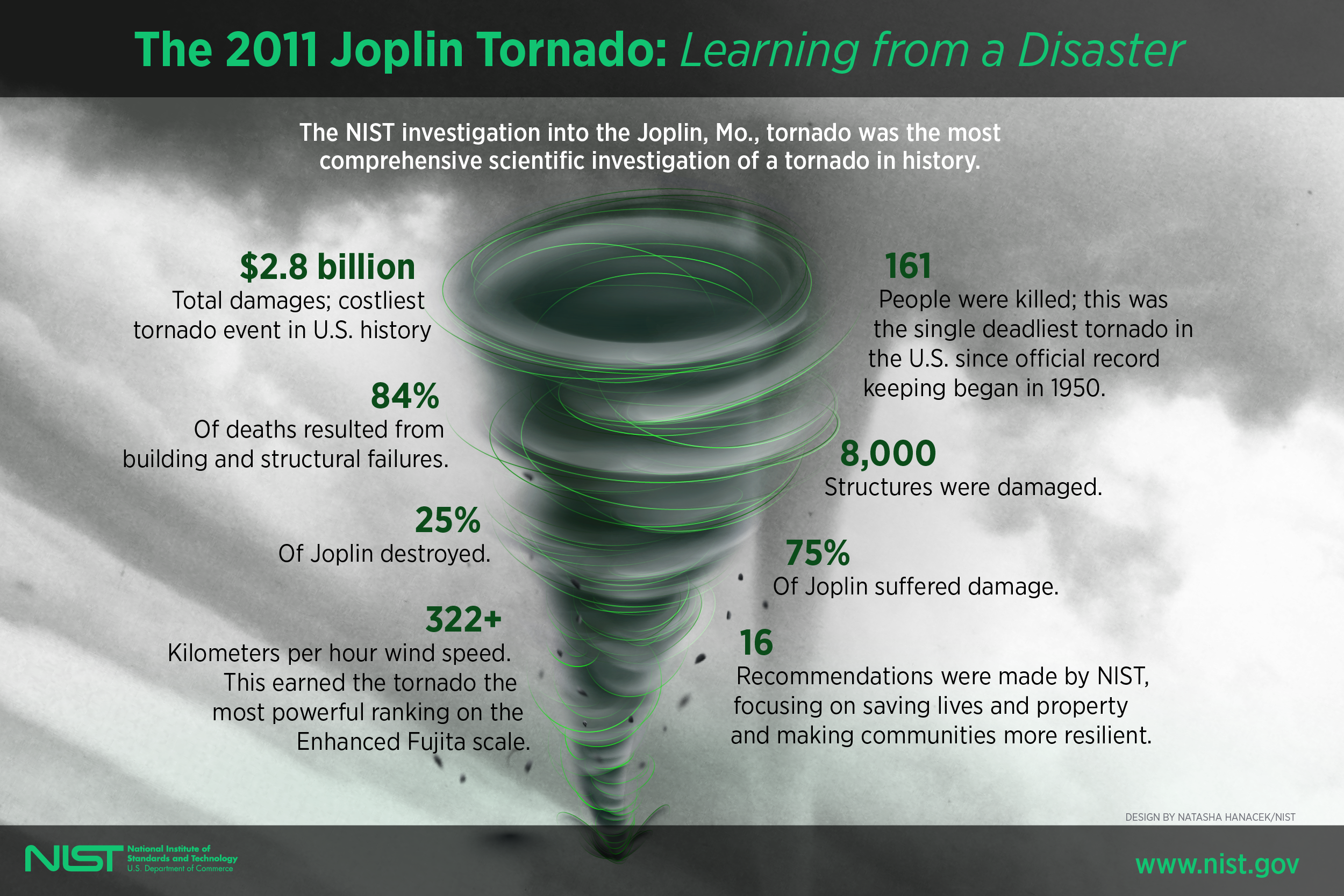 The Joplin Tornado: A Calamity and a Boon to Resilience, 10 Years On | NIST