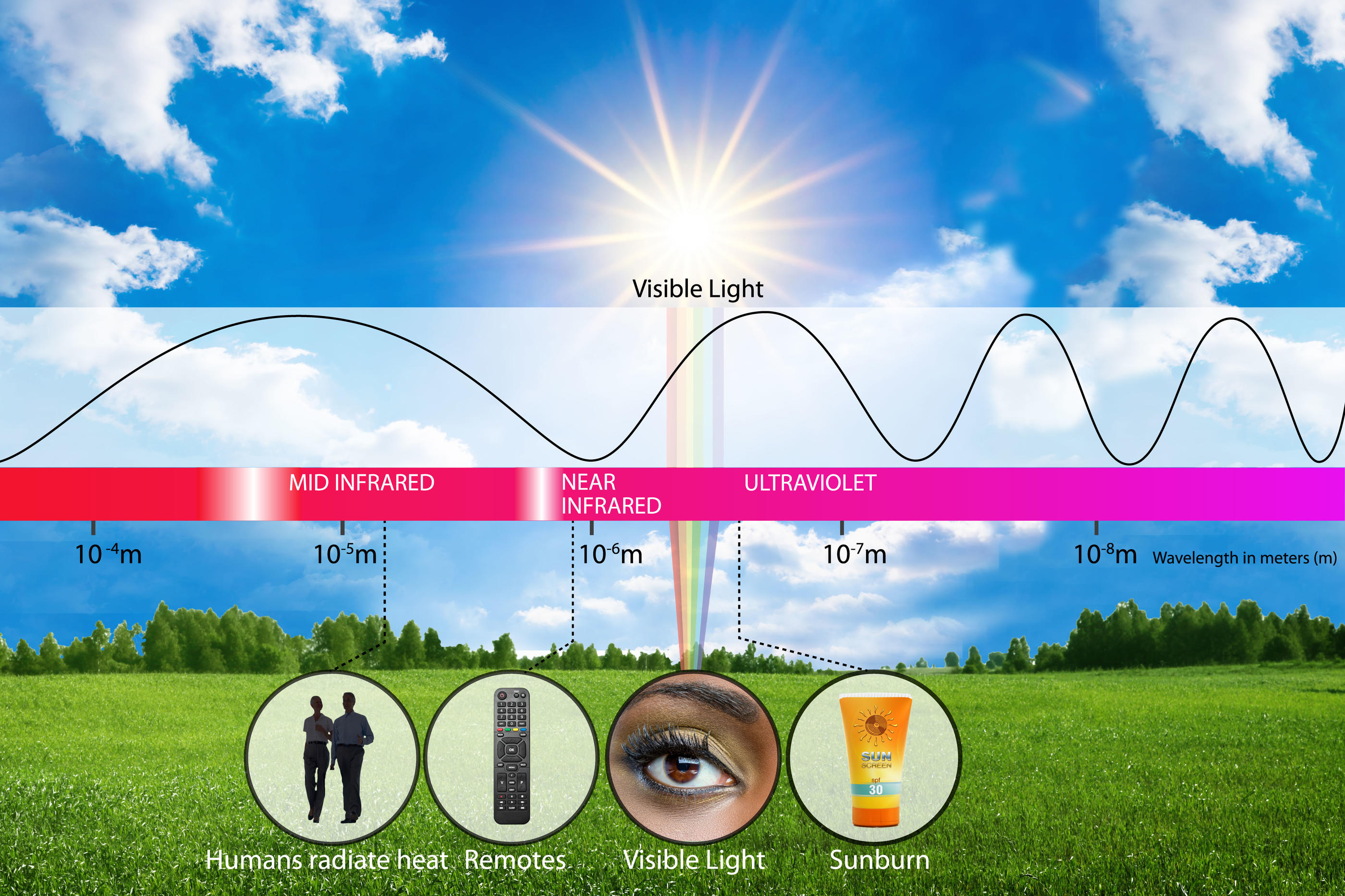 Detecting mid infrared light one photon at a time NIST