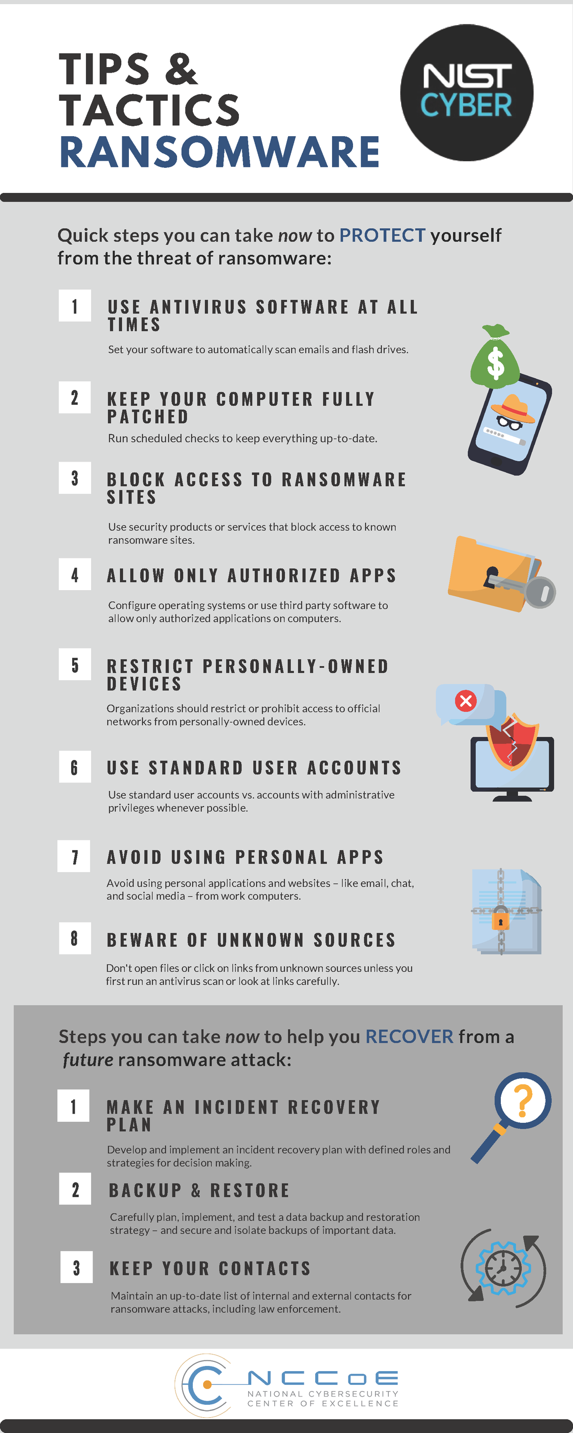 Ransomware | NIST