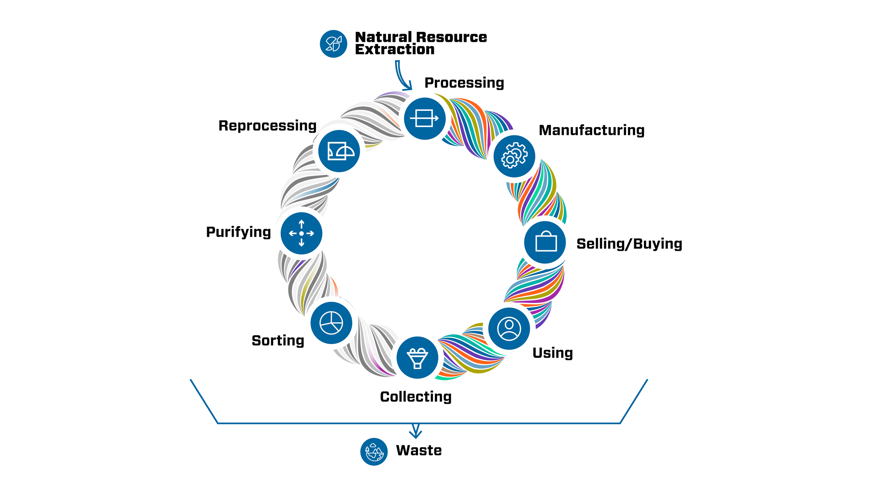 Circular Economy | NIST