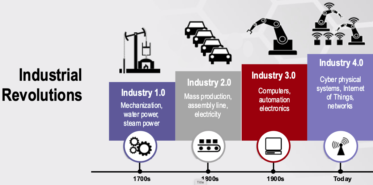Cybersecurity and Industry 4.0 – What You Need to Know