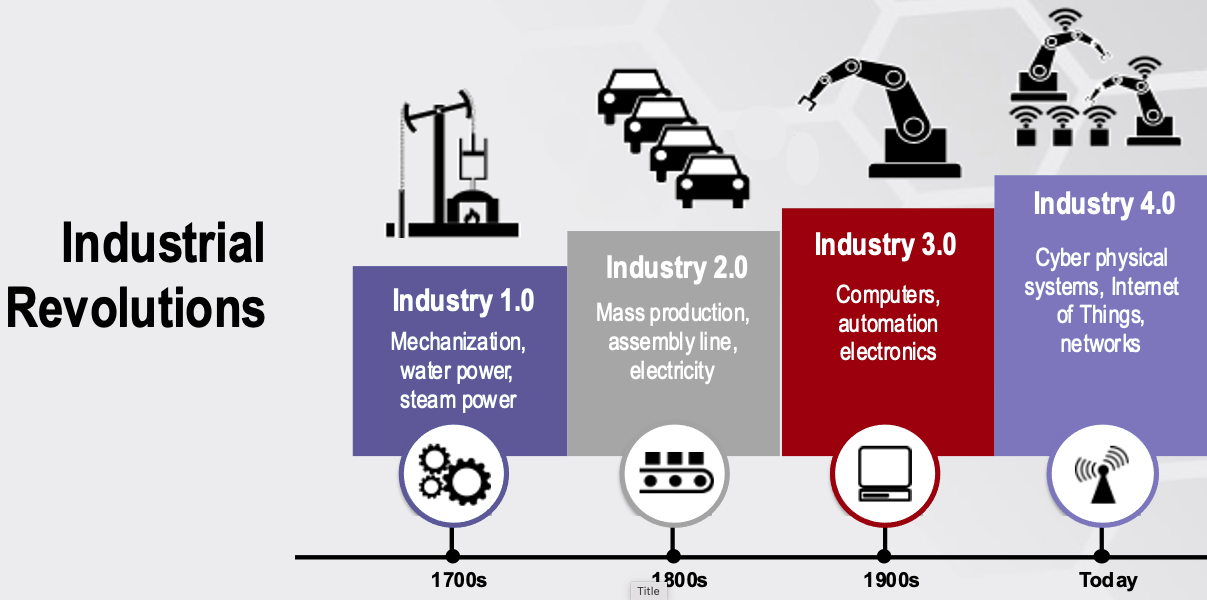 2022–2023 CPS Test System User Guide