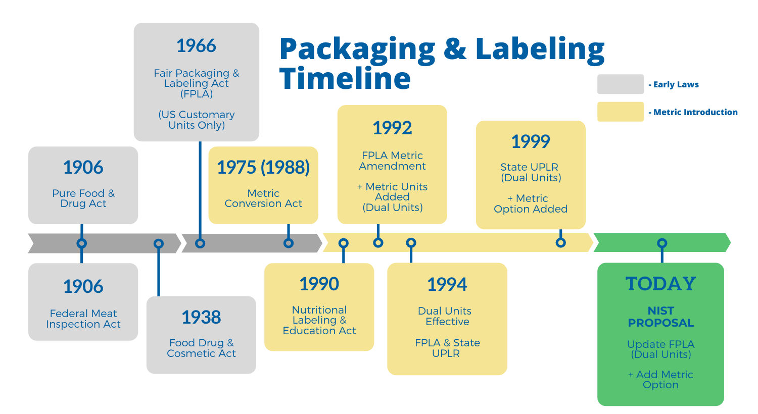 https://www.nist.gov/sites/default/files/styles/2800_x_2800_limit/public/images/2022/05/16/P%26L%20Timeline%20Diagram.png?itok=nbNVyCws