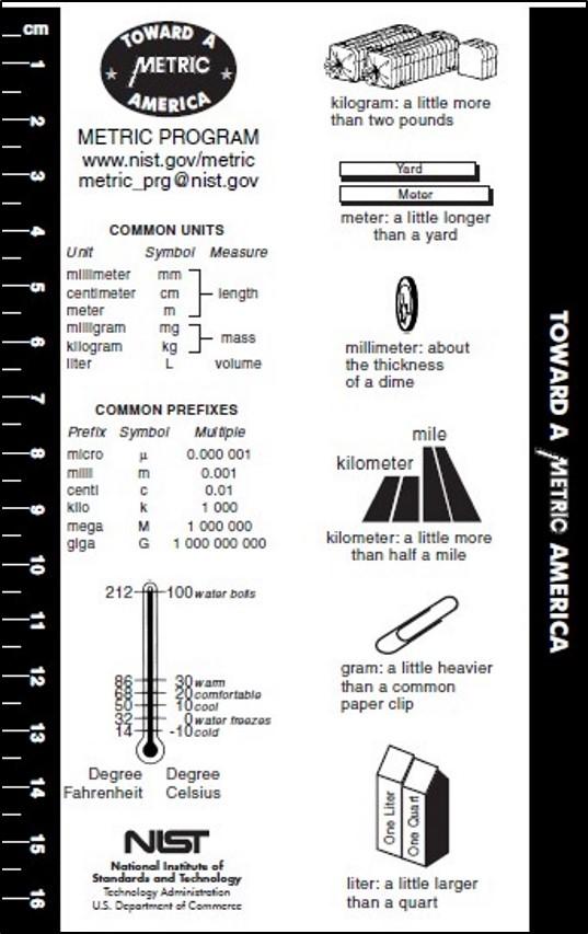 metric system ladder - Google Search  Converting metric units, Math  measurement, Measurement conversion chart