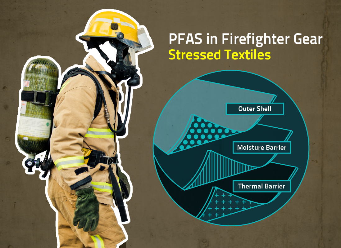 Wear and Tear May Cause Firefighter Gear to Release More 'Forever  Chemicals