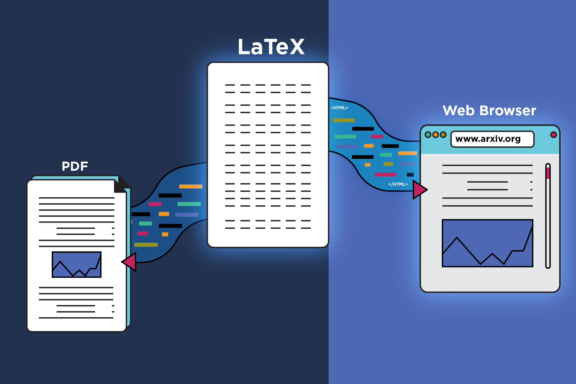 NIST Tool Will Make Math-Heavy Research Papers Easier to View 