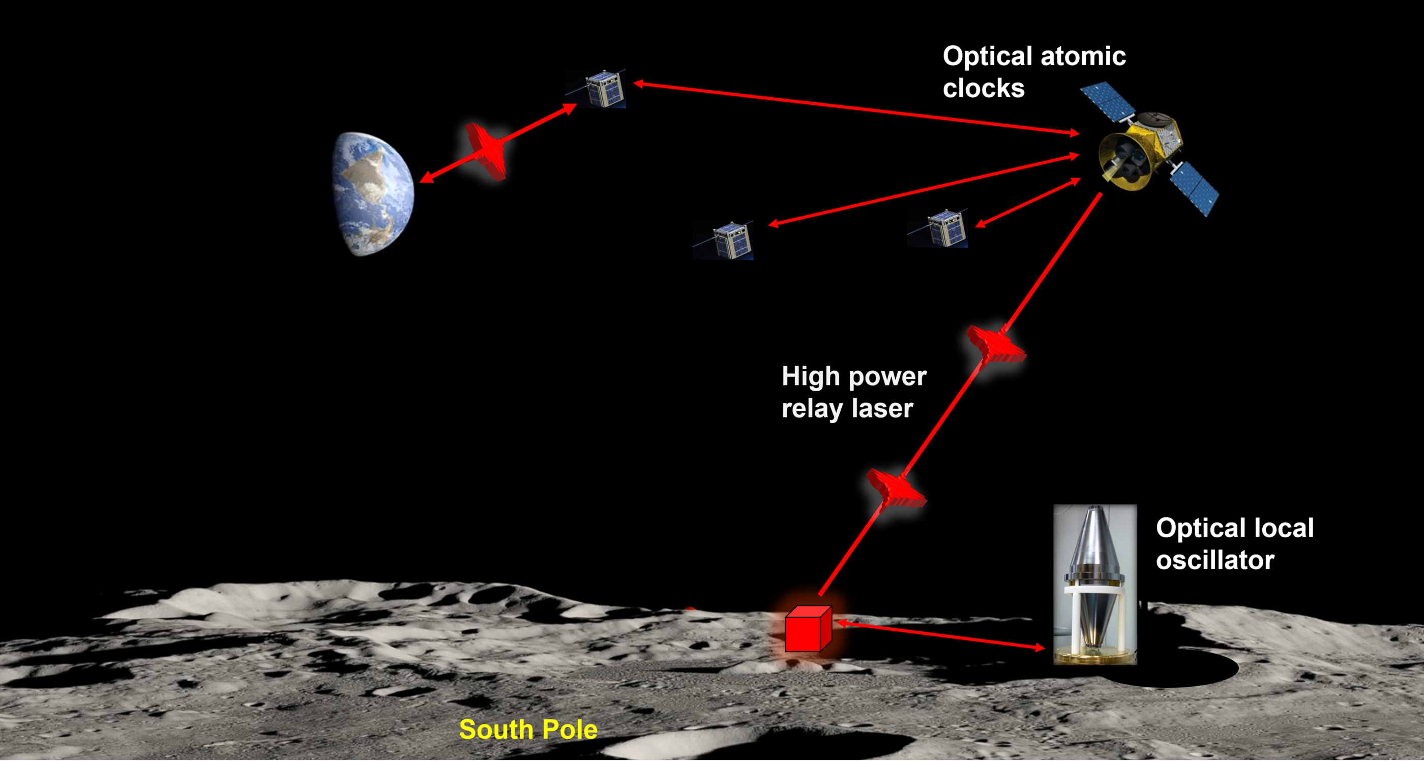 超安定レーザーで月面航法と精密計時を実現へ（Shooting for the Moon: Ultrastable Lasers in Dark Craters Could Enable Lunar Navigation, Precision Timekeeping, New Science）