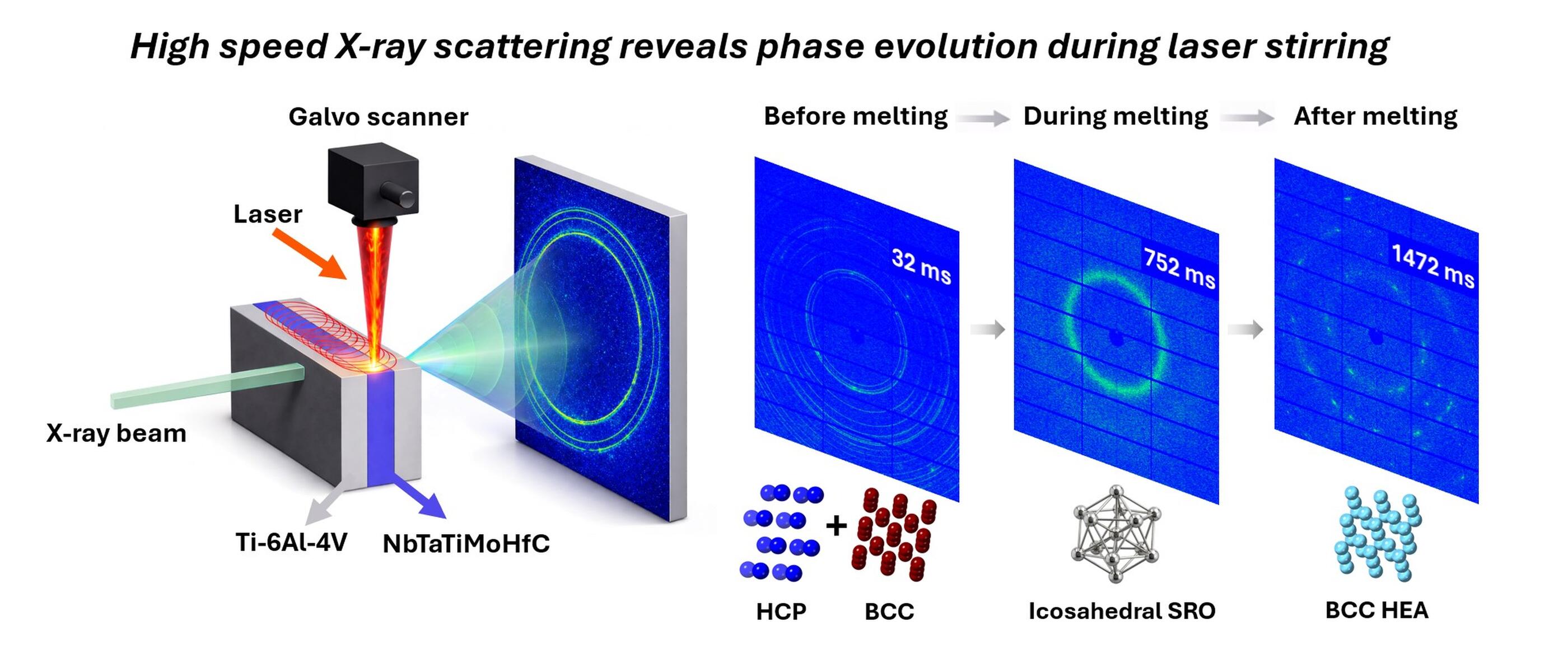 レーザーによる新しい合金形成手法を発見（NIST Researchers Discover a New Way to Whisk Alloys Together With Lasers）