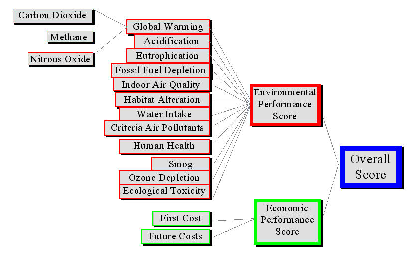 Evaluating different web applications to assess the toxicity of