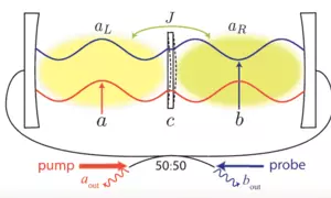 optomechanics