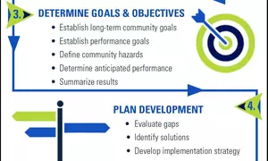 Planning Guide 6 Step Process