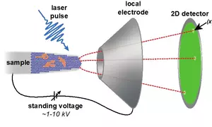 extreme atom probe tomography illustration