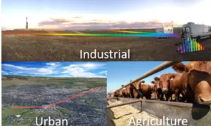 Greenhouse Gas and Atmospheric Trace Gas Measurements