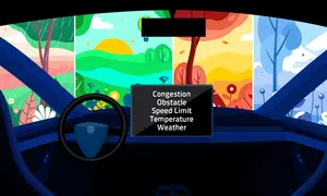 Illustration shows view out a car windshield with rain, sun, wind and snow images. Dashboard screen says: Congestion, Obstacle, Speed Limit, Temperature, Weather. 