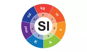 Drawing depicting circular SI units chart