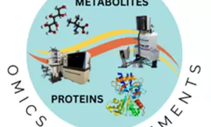 Graphic for Omics Measurements; A blue circle containing compound molecules, a protein ribbon structure, and two analytical instruments.