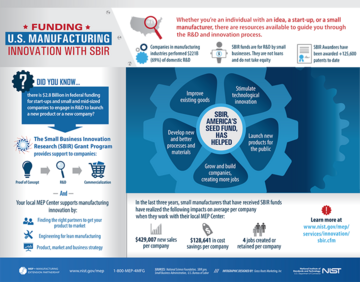 sbir infographic