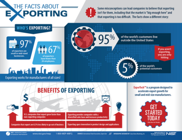 export infographic