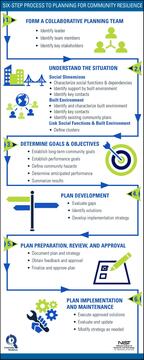 Planning Guide 6 Step Process