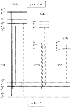 Methane Symmetry Operations figure 5