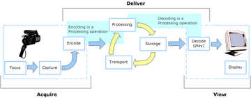 PSCR Full Video System Tasks