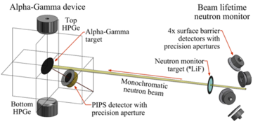 diagram of laboratory set-up
