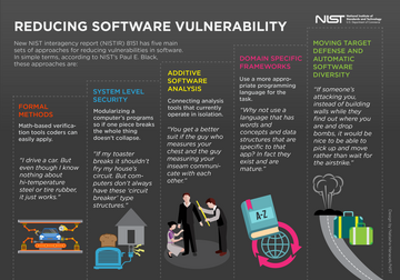 Five Key Ways to Reduce Software Vulnerabilities