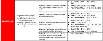 graphic from the NIST Cyber Framework