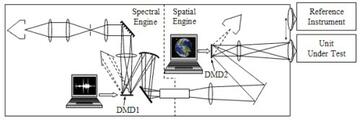 hyperspectral image