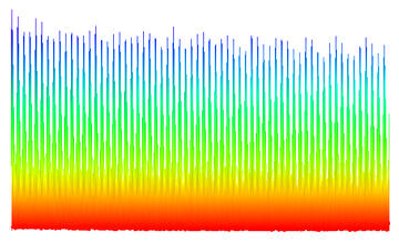 Experimental data from a NIST 'gap-toothed' frequency comb