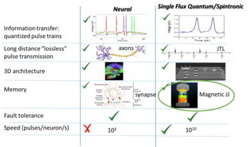 neuromorphic systems