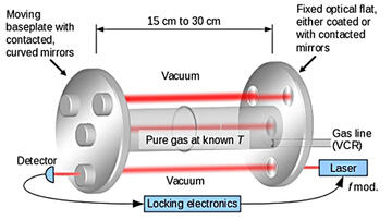 Variable-length optical cavity (VLOC)