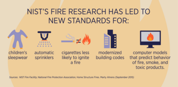 Fire Facility Infographic Segment 4