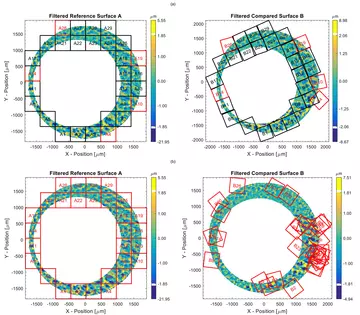 Graphic explaining the CMC method for comparing ballistic surfaces