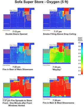 Graphic showing the decrease of oxygen levels in the store as the fire spread.