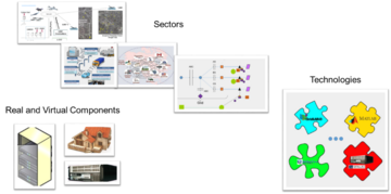 UCEF provides the ability to federate across sectors, technologies, and real and virtual components.