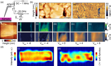 (a) Schematic of a near-field scanning microwave microscope (NSMM). (b) NSMM images of a perovskite PV sample, (c) NSMM MoS2 back-gate device, (d) Spatial imaging of excited spin wave modes.