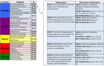 Subcategories 1.1