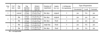 Table 2.  Summary of Parameters in Experiments.