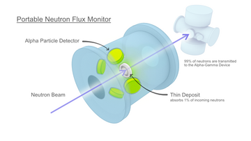 Alpha-Gamma Device step 4