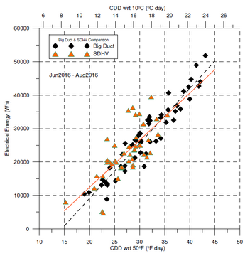 Energy Consumption