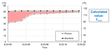 Temp Profile