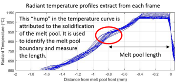Radiant Temp