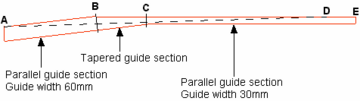 DCS Guide